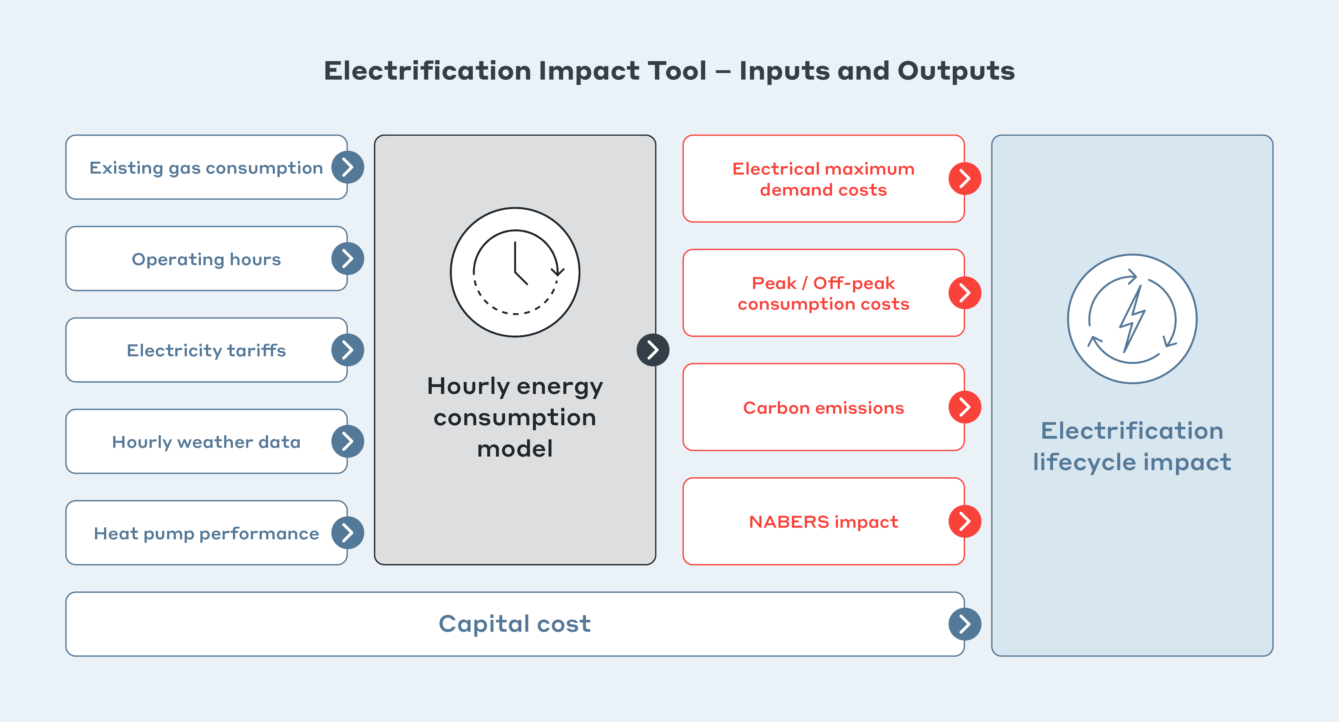 img-CD5090-Electrification-Insight-Article_Flowchart_v1