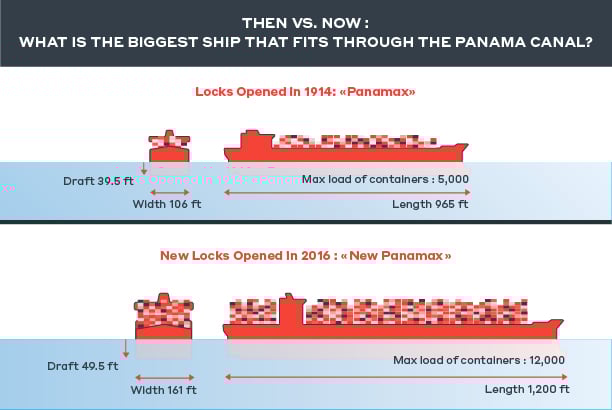 img-Panama-Canal-Expansion_Avant-Apres_Eng-V2