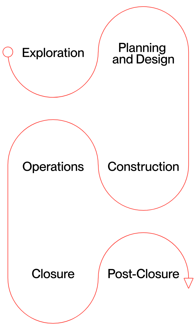 img-mbl-mine-lifecycle-en