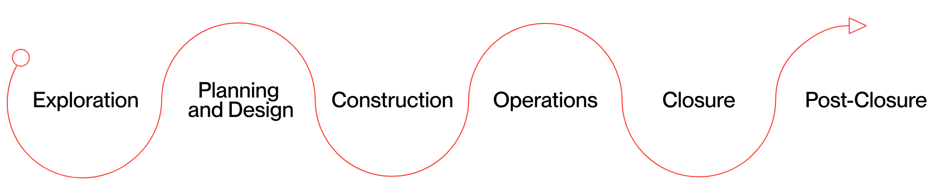 img-mine-lifecycle-en